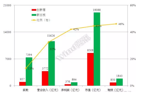 威望名單出爐：仟億達(dá)831999符合標(biāo)準(zhǔn)，入選層